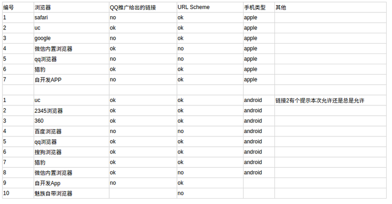 浏览器唤起qq进行聊天的一些坑和解决方案