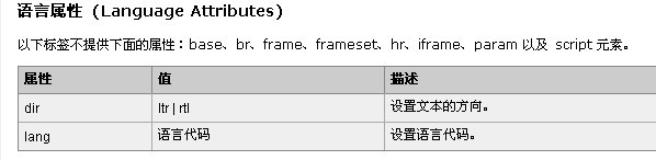 阿拉伯语等右向左排版文字CSS解决方案